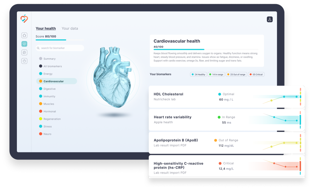 Nutricheck Dashboard